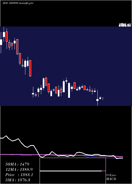 weekly chart PixTrans
