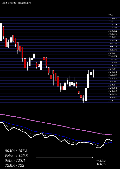  Daily chart Prsmjohnsn