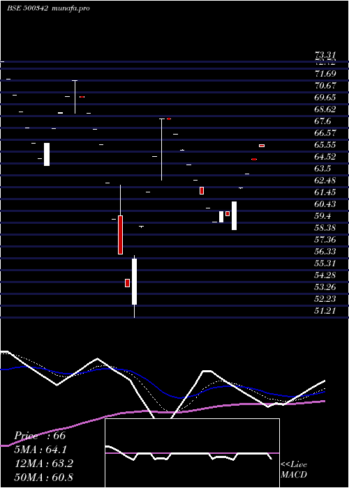  Daily chart PrudentSuga