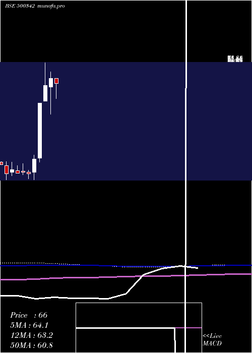  monthly chart PrudentSuga