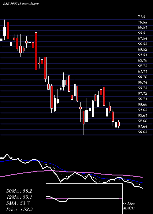  Daily chart Amjland