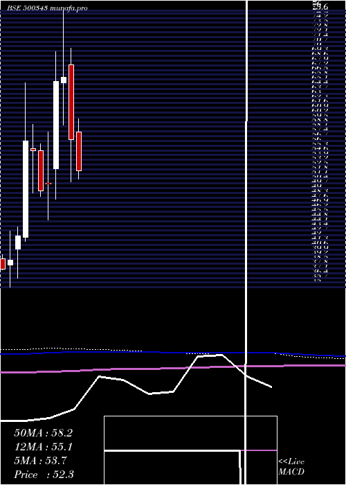  monthly chart Amjland