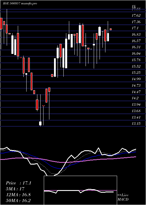  Daily chart RamaPaper