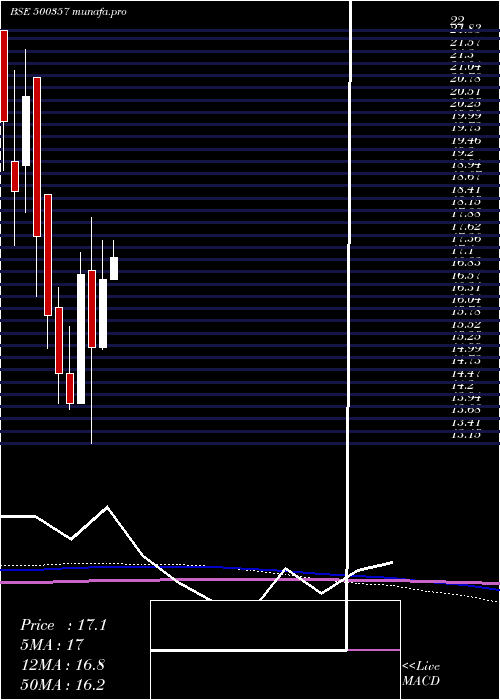  monthly chart RamaPaper