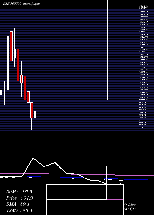  monthly chart RapicutCarb