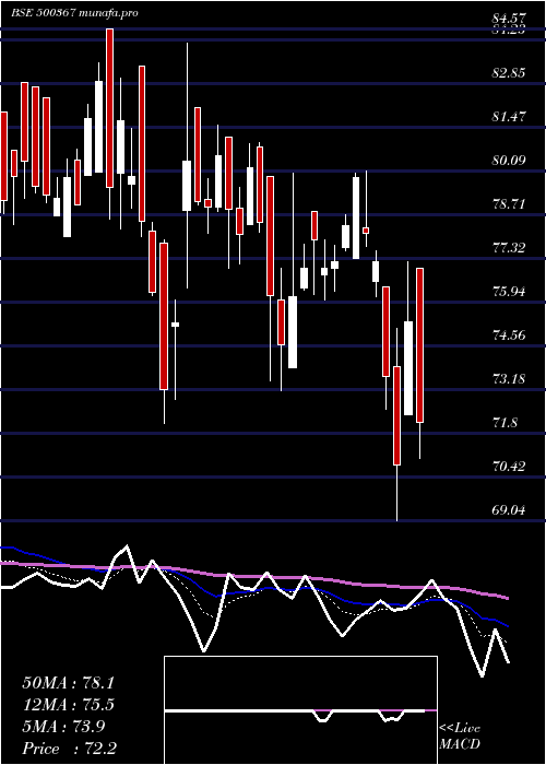  Daily chart RubfilaInt