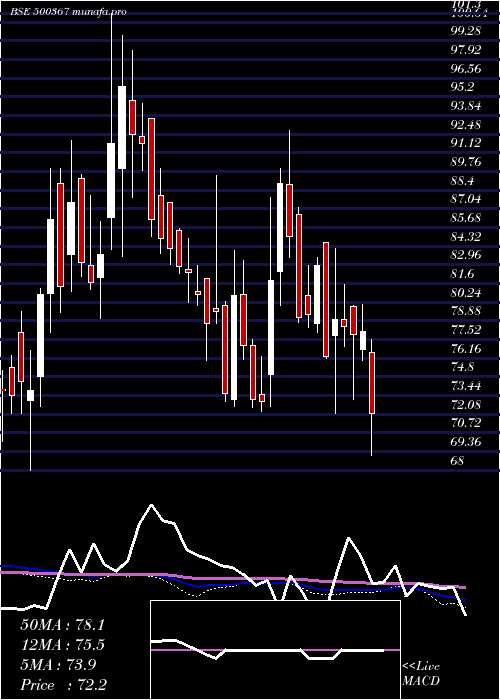  weekly chart RubfilaInt