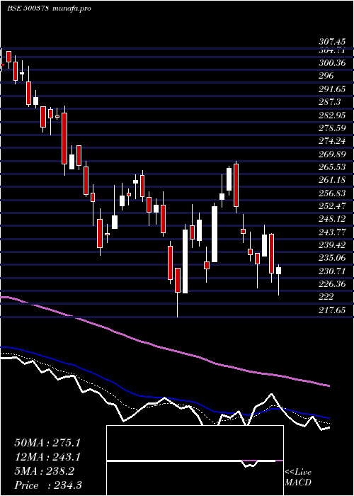  Daily chart JindalSaw