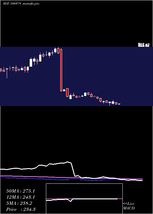  weekly chart JindalSaw