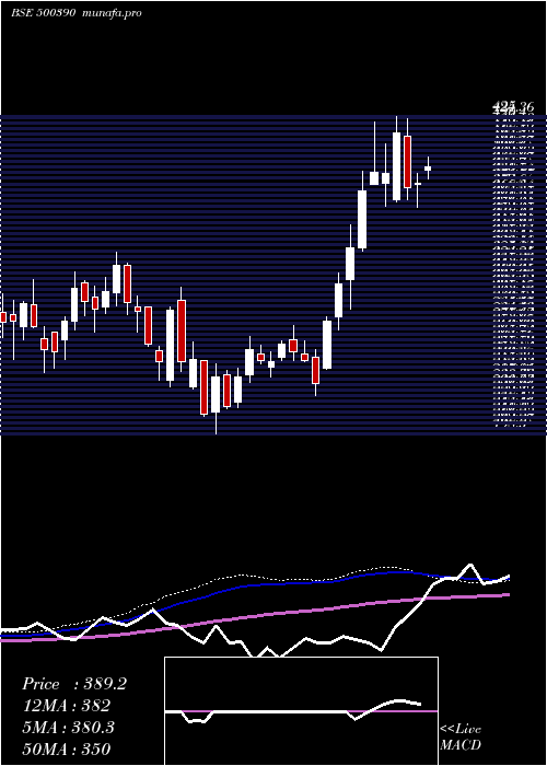 weekly chart RelInfra