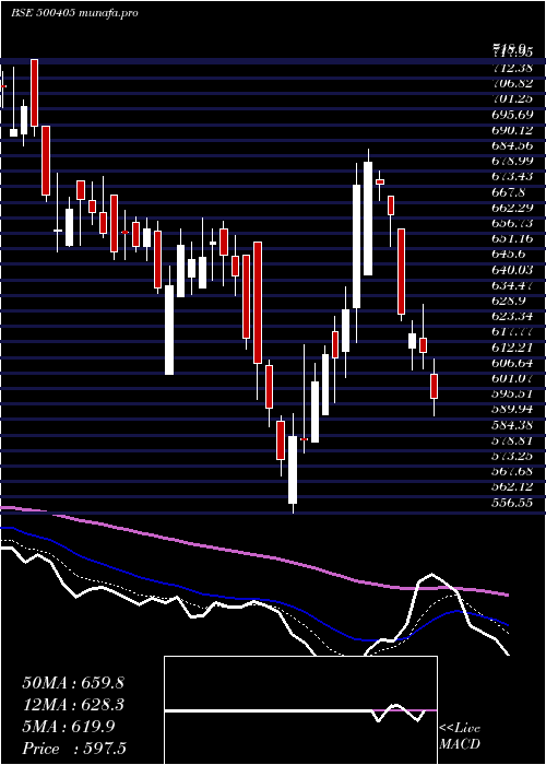  Daily chart SupremePet