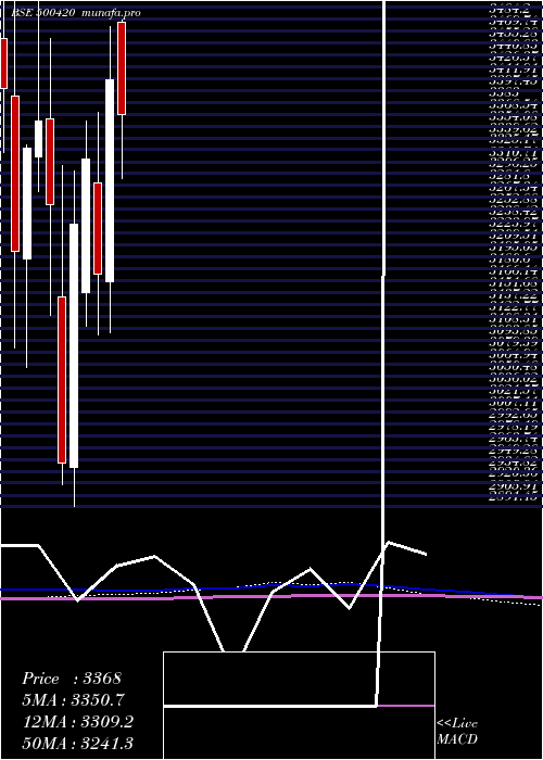 monthly chart TorrentPhar