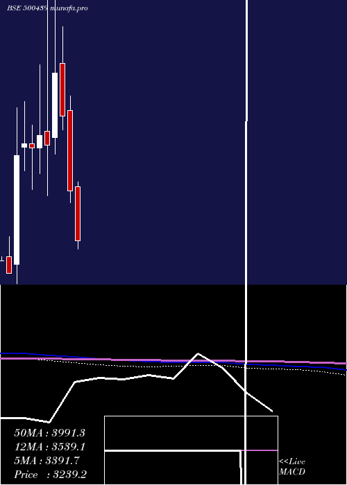  monthly chart VardHoldng