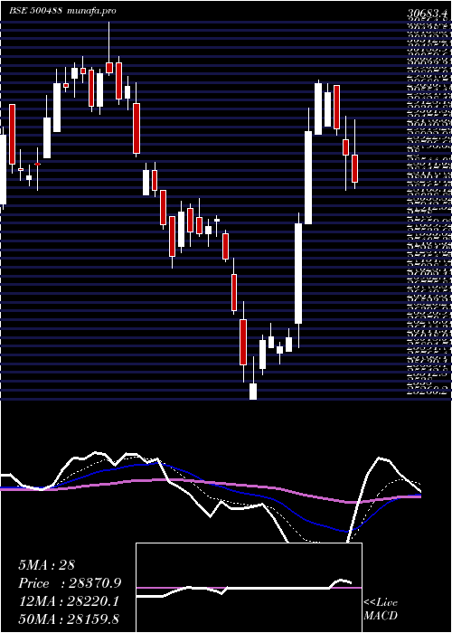  Daily chart AbbottI