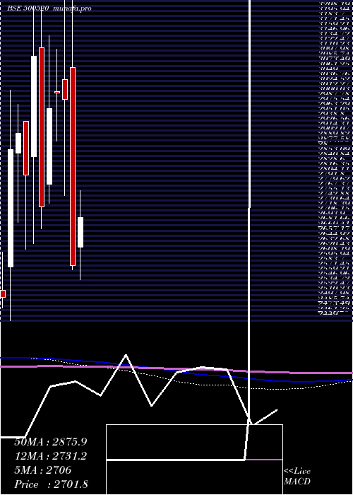  monthly chart MahMah