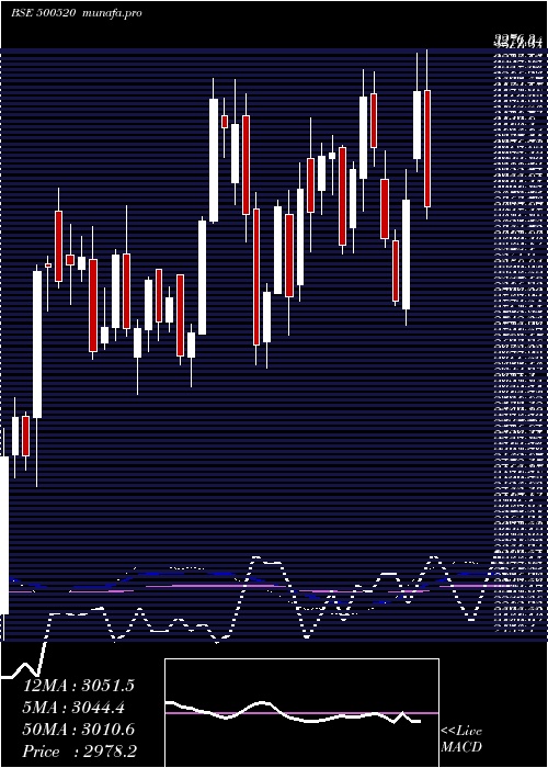  weekly chart MahMah