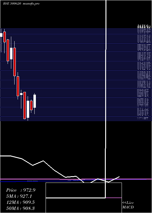 monthly chart GreatEaste