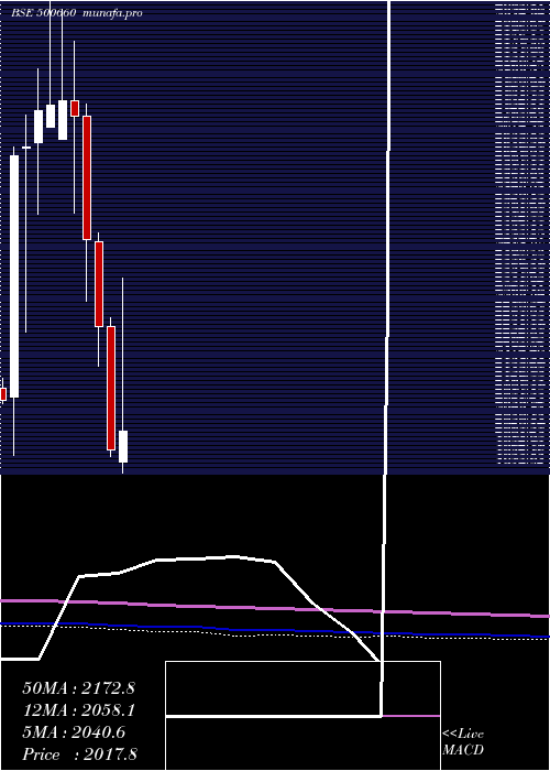  monthly chart Glaxosmith