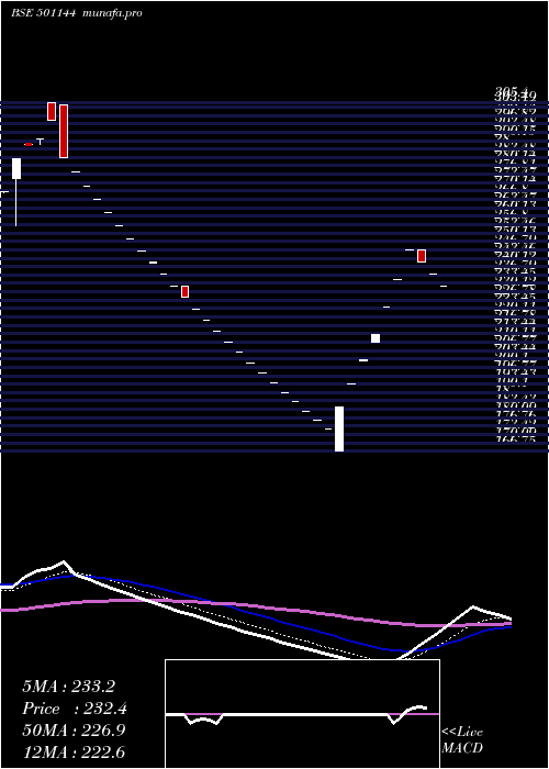  Daily chart PeoplesInv