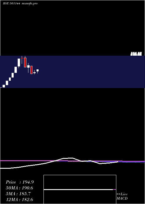  monthly chart PeoplesInv