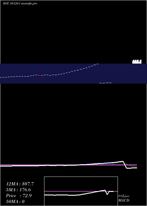  Daily chart Kratosener