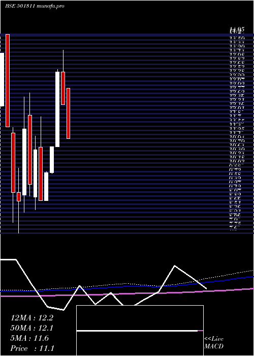  monthly chart JaybhCredit