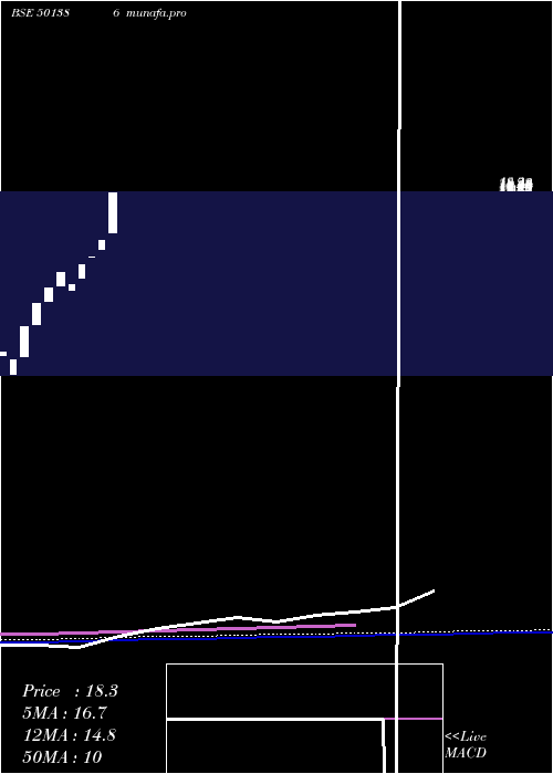  monthly chart SwastikSafe