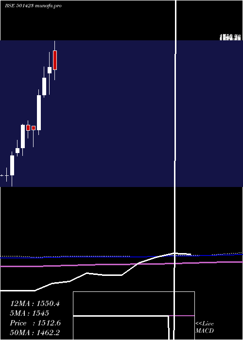  monthly chart ShaEng