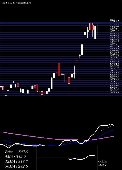  Daily chart MullerPhi