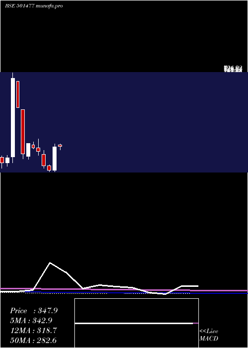  monthly chart MullerPhi