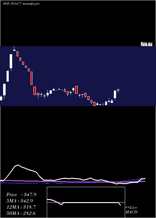  weekly chart MullerPhi