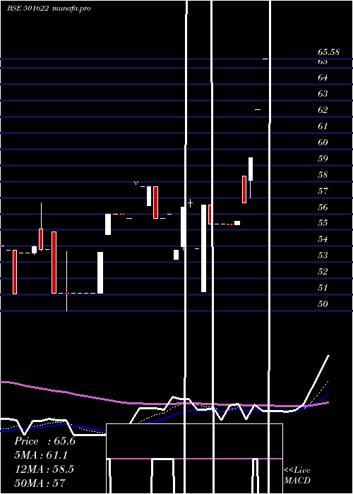Daily chart Amalgamated
