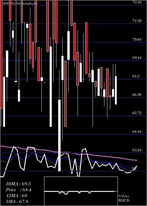  Daily chart HemadriCem