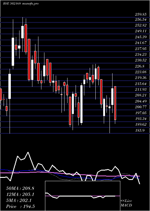  weekly chart NC