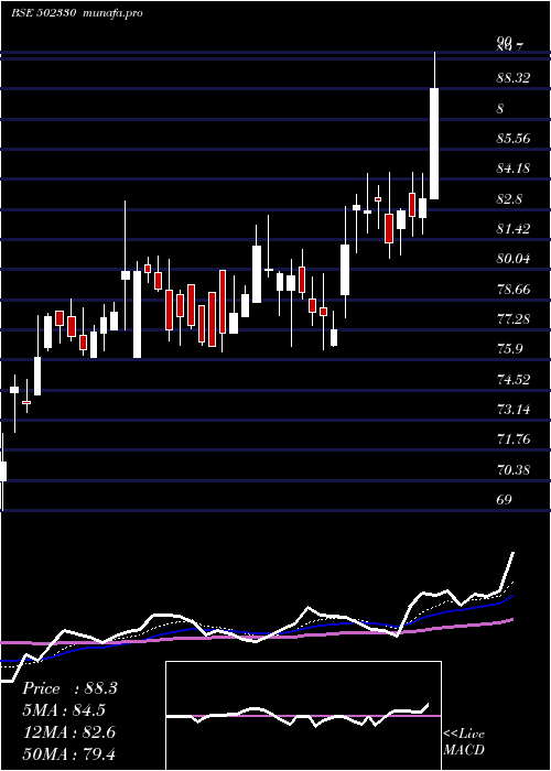 Daily chart Andpaper