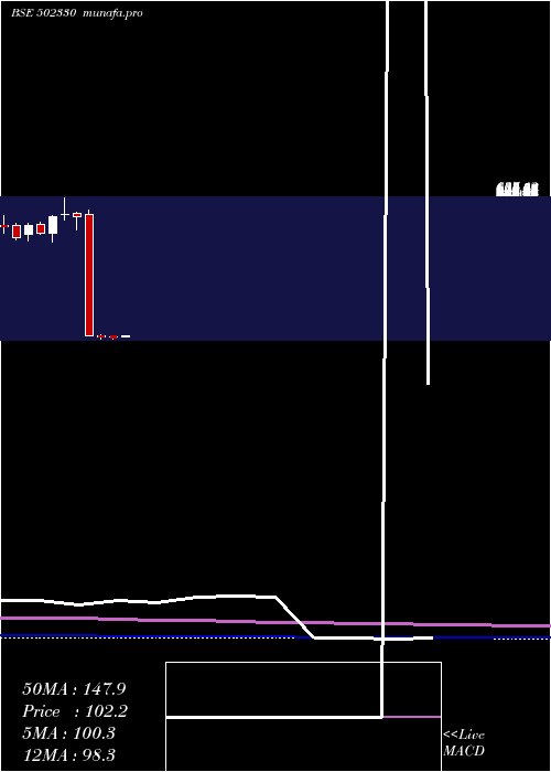  monthly chart Andpaper