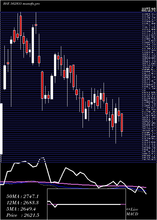  weekly chart BalkrishInd