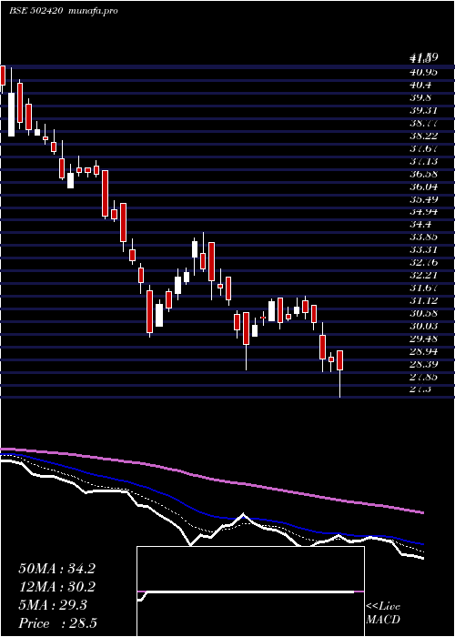  Daily chart OrientPaper