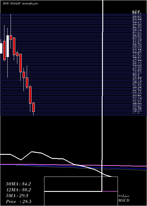  monthly chart OrientPaper