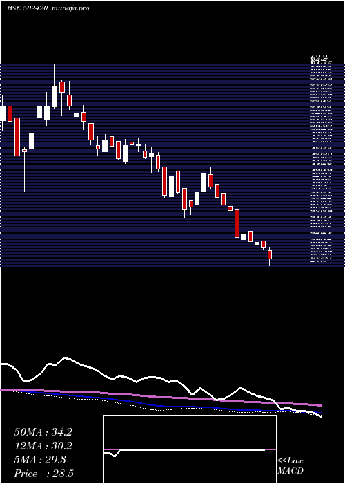  weekly chart OrientPaper