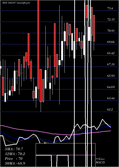  Daily chart Nathind