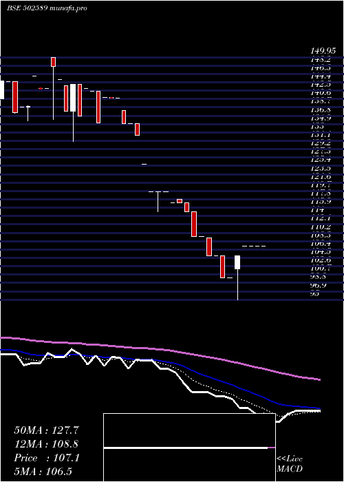  Daily chart VapiPaper