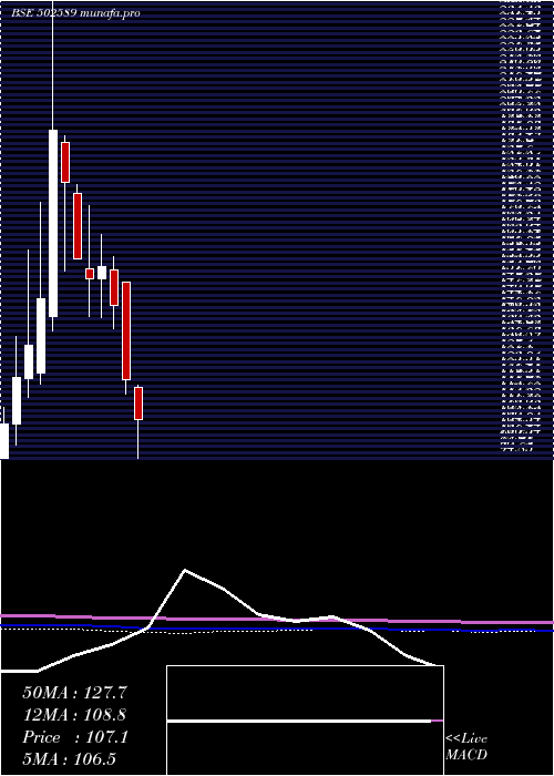  monthly chart VapiPaper