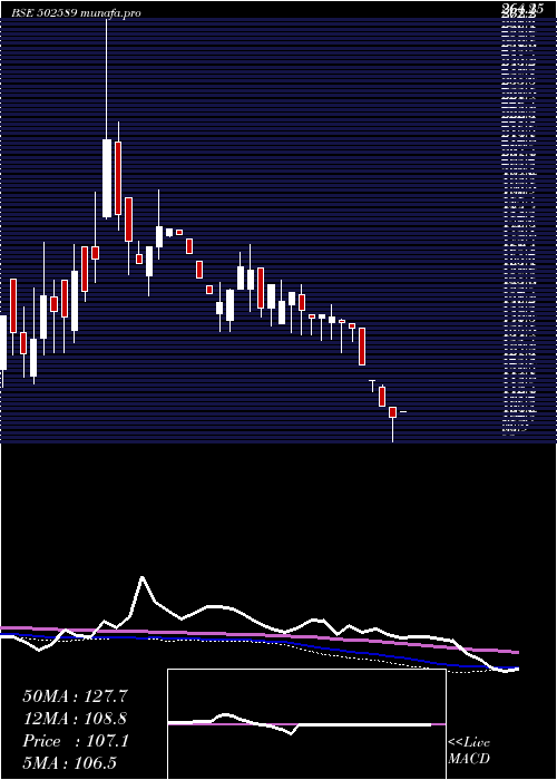  weekly chart VapiPaper