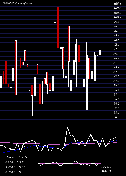 Daily chart Unitedint