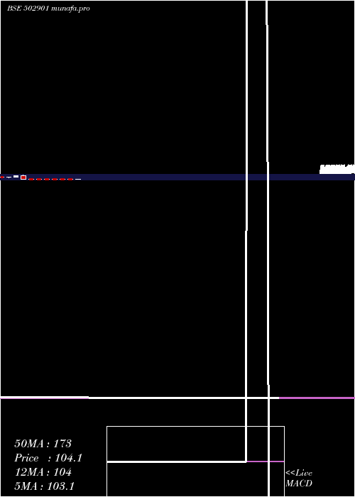  monthly chart Jamshri