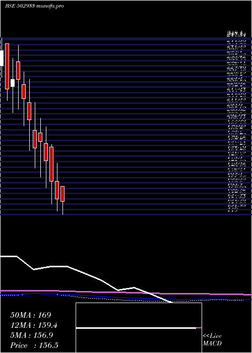  monthly chart KatareSpg