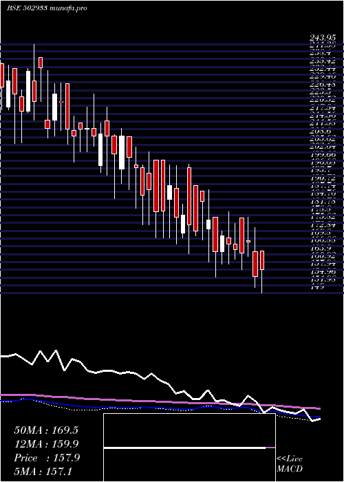  weekly chart KatareSpg