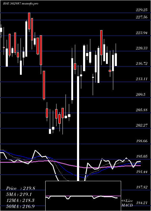  Daily chart KesoramInd