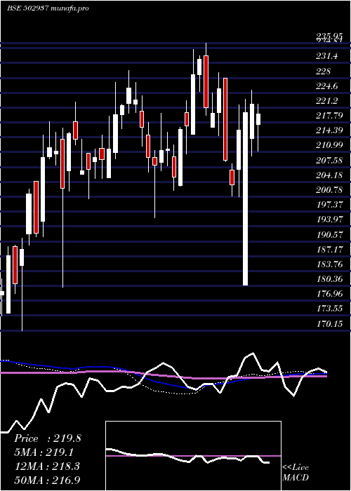  weekly chart KesoramInd